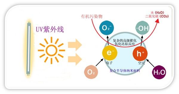 光觸媒滅蚊燈工作原理 光觸媒滅蚊燈工作原理