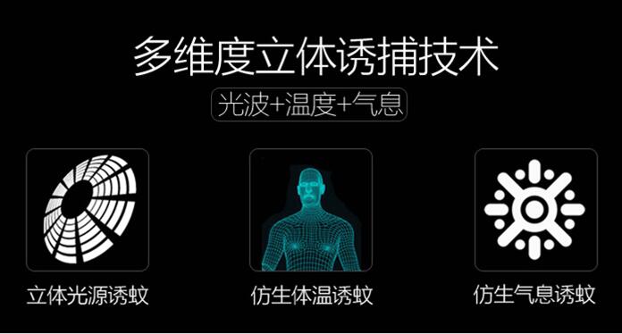 光波+仿人體誘蚊原理 光波+仿人體誘蚊原理